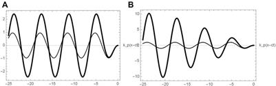 Particle acceleration by twisted laser beams